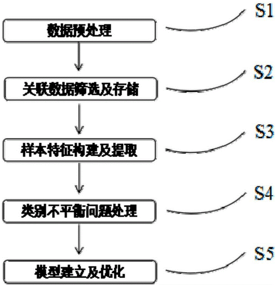 全球定位系统动态定位误差分析与建模_2011年数学建模b题数据_数据分析与建模方法