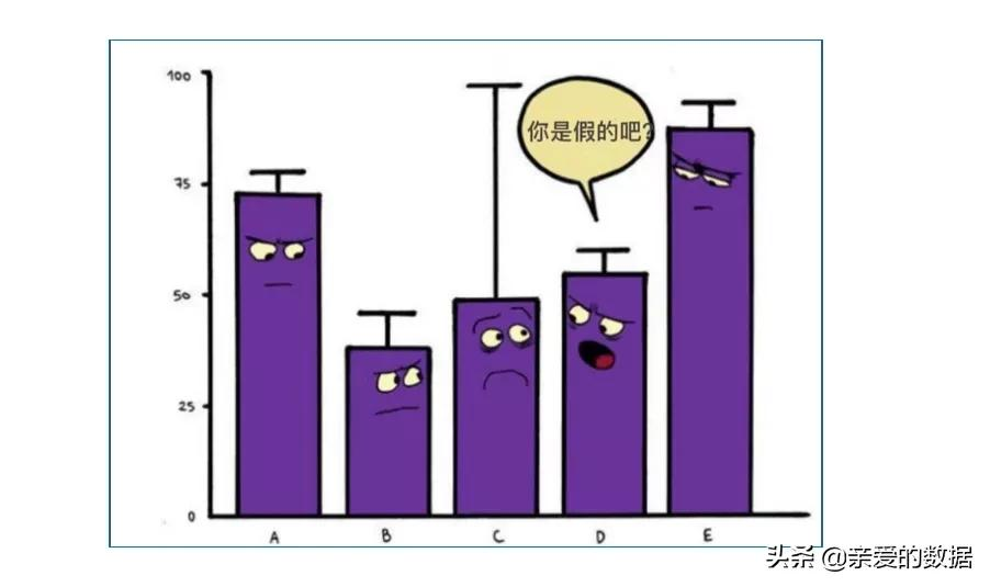 BI没落了吗？阿里接手，数据可视化鼻祖Tableau停止中国直接销售