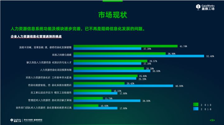 “大数据”时代_大数据时代的人力资源管理_数据资源目录管理平台