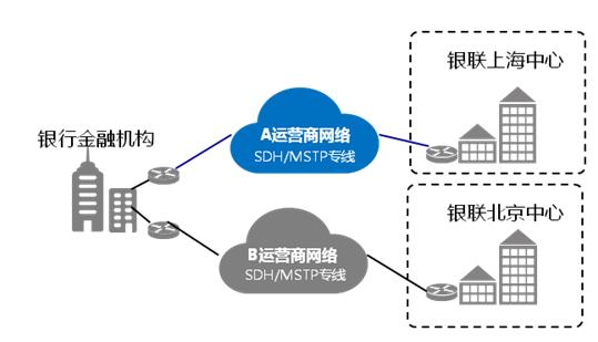 sdh专线业务_数据专线业务_互联网专线和数据专线