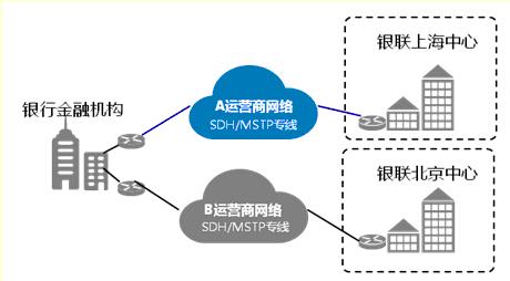 sdh专线业务_互联网专线和数据专线_数据专线业务