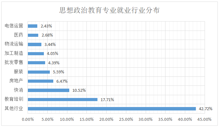 促进思想政治教育与大数据深度融合