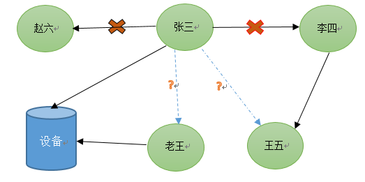 大数据行业应用场景_银行大数据应用场景_高校大数据应用场景