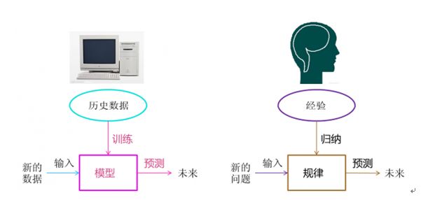 银行大数据应用场景_大数据行业应用场景_高校大数据应用场景