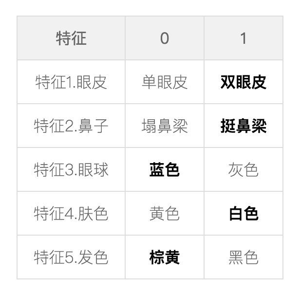 银行大数据应用场景_大数据行业应用场景_高校大数据应用场景