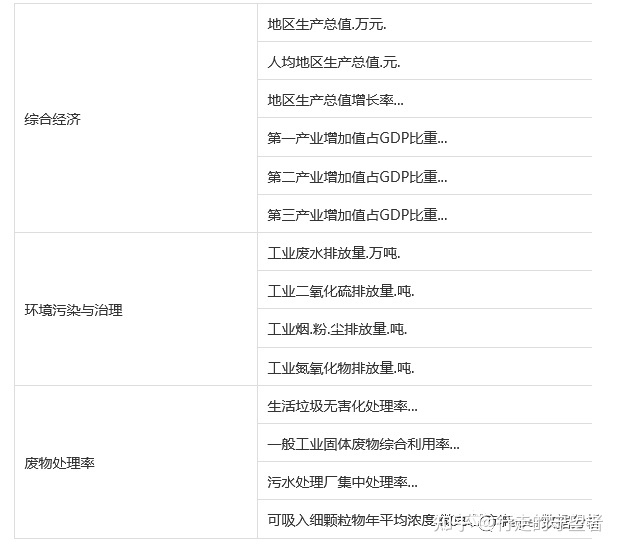 面板数据和截面数据_面板数据分析 微盘_stata分析短面板数据