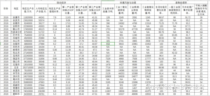 面板数据分析 微盘_面板数据和截面数据_stata分析短面板数据