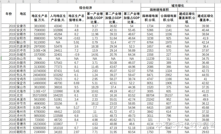 面板数据和截面数据_stata分析短面板数据_面板数据分析 微盘