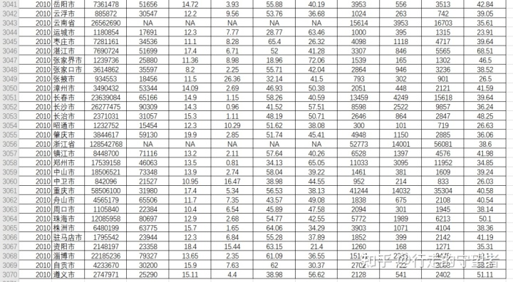 面板数据分析 微盘_面板数据和截面数据_stata分析短面板数据