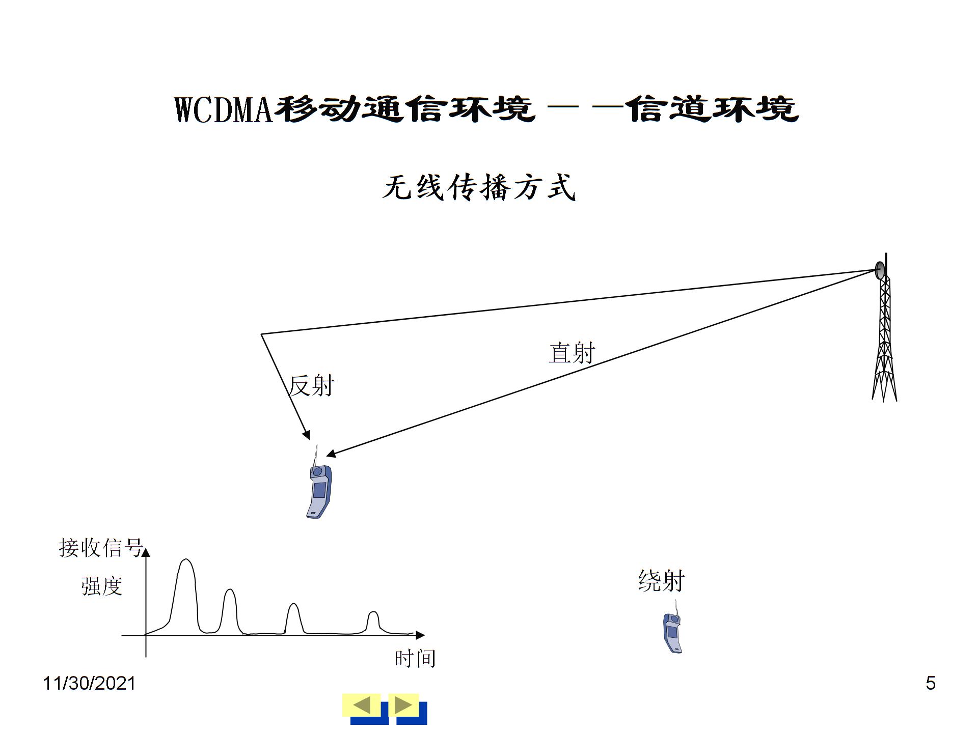 WCDMA原理图片4