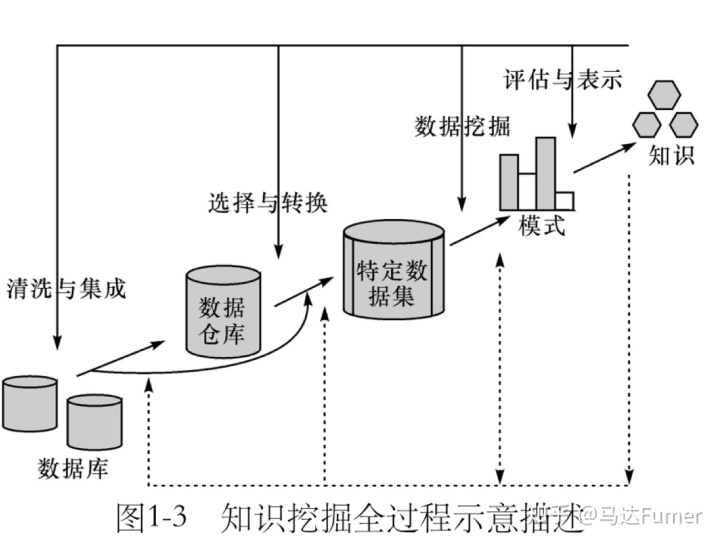 如何从网络中挖掘大数据的营销价值_商务分析和数据分析的区别_数据分析与数据挖掘的区别