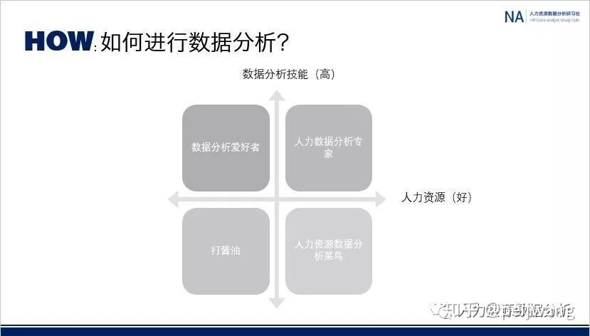 “大数据”时代_高级人力管理资源师_大数据时代的人力资源管理