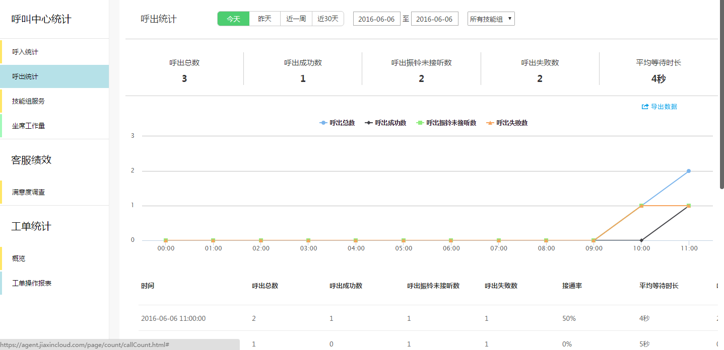 数据专线和互联网专线区别_中国移动集团专线业务_数据专线业务