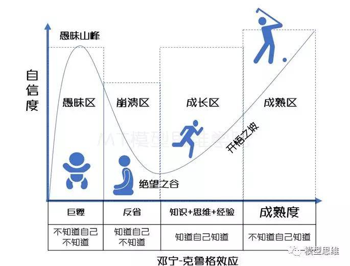 面板数据分析 模型_面板数据sur模型_面板数据回归模型实例