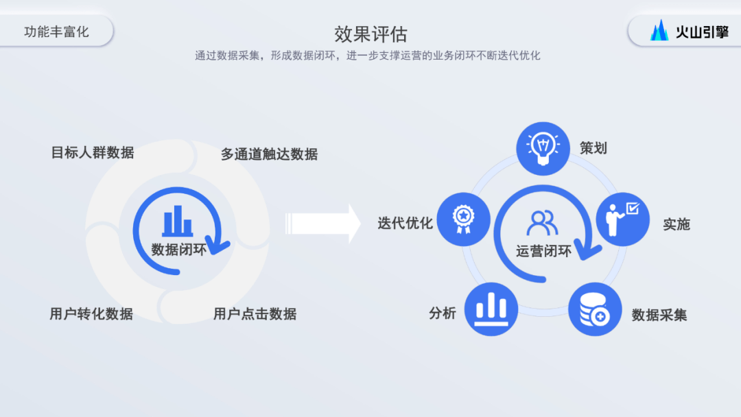 数据包络分析bcc模型_运营数据分析模型_电商数据运营分析