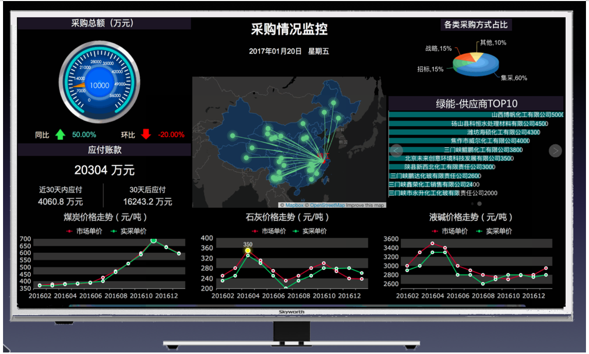 如何制作数据可视化？——从入门、技巧到书籍