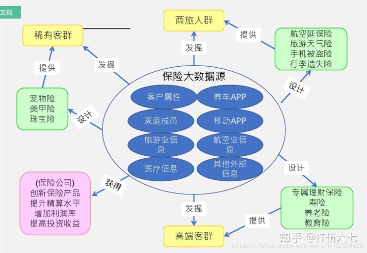 医疗大数据应用场景_大数据 应用行业_大数据行业应用场景