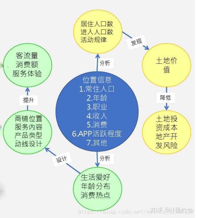 医疗大数据应用场景_大数据行业应用场景_大数据 应用行业