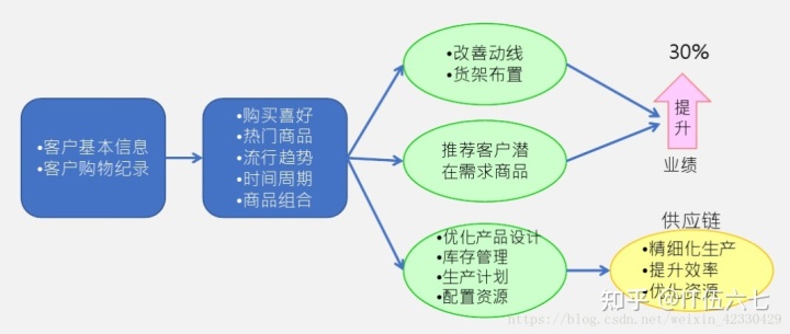 大数据行业应用场景_医疗大数据应用场景_大数据 应用行业