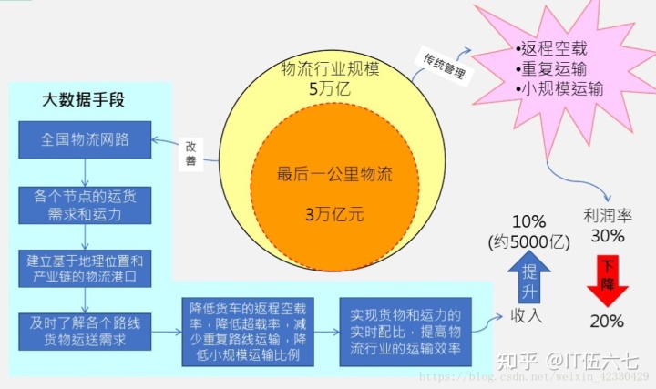 大数据 应用行业_大数据行业应用场景_医疗大数据应用场景