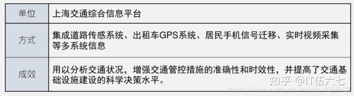 大数据行业应用场景_大数据 应用行业_医疗大数据应用场景