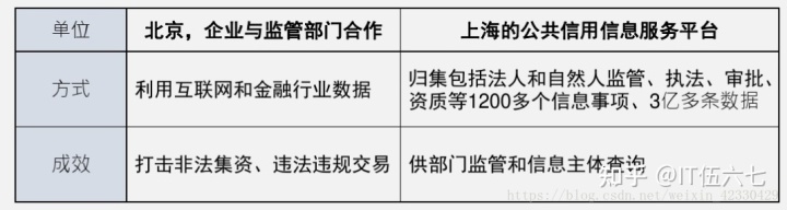 医疗大数据应用场景_大数据 应用行业_大数据行业应用场景