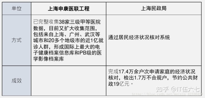 大数据行业应用场景_医疗大数据应用场景_大数据 应用行业