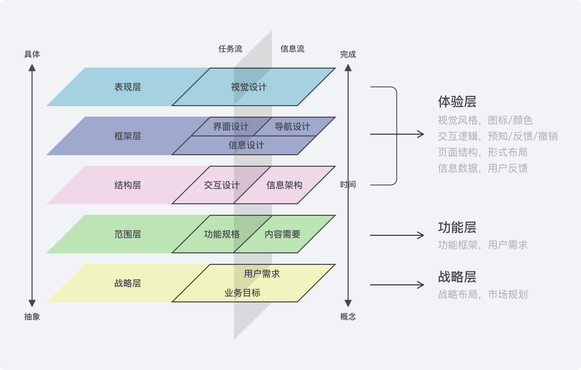 wcdma数据业务信令流程_某服装店的服装采购业务由采购负责 数据流程图_采购业务的控制流程及主要的风险点