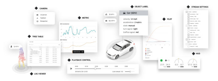 自动驾驶汽车数据不再封闭，Uber 开源新的数据可视化系统