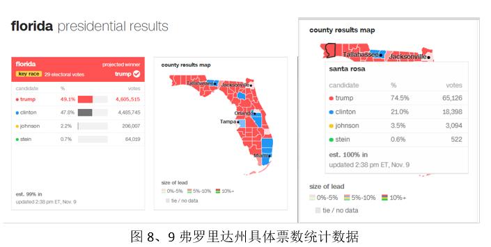 大数据和金融时代_山西云时代大数据_大数据时代 下载