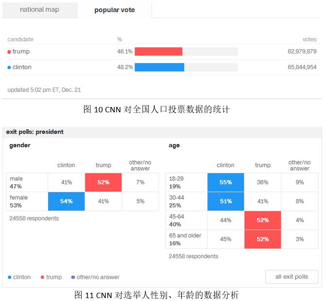 大数据时代 下载_大数据和金融时代_山西云时代大数据