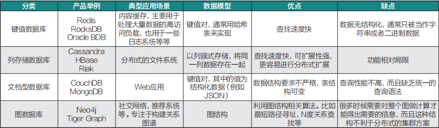 数据可视化课程设计_大数据数据可视化_数据可视化ui设计