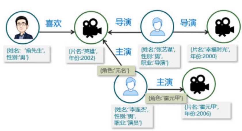 大数据数据可视化_数据可视化课程设计_数据可视化ui设计