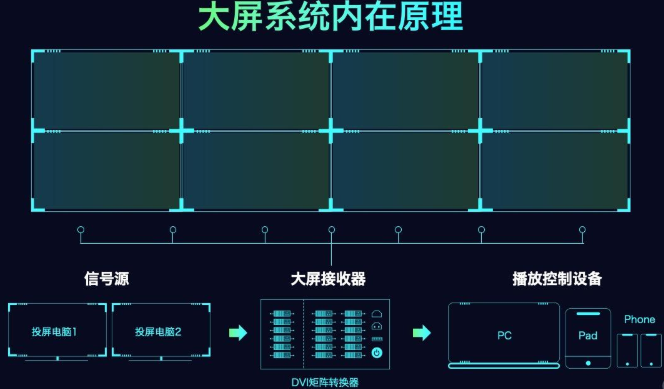 excel数据可视化分析_金融数据可视化分析_数据可视化分析