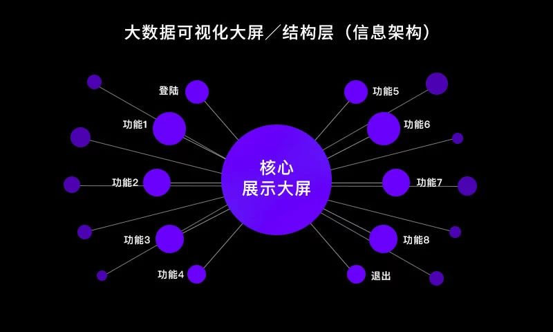 金融数据可视化分析_数据可视化分析_excel数据可视化分析