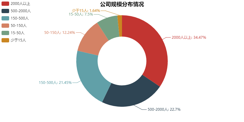 杭州面料分析招聘_杭州大数据运营中心 招聘_杭州数据分析招聘