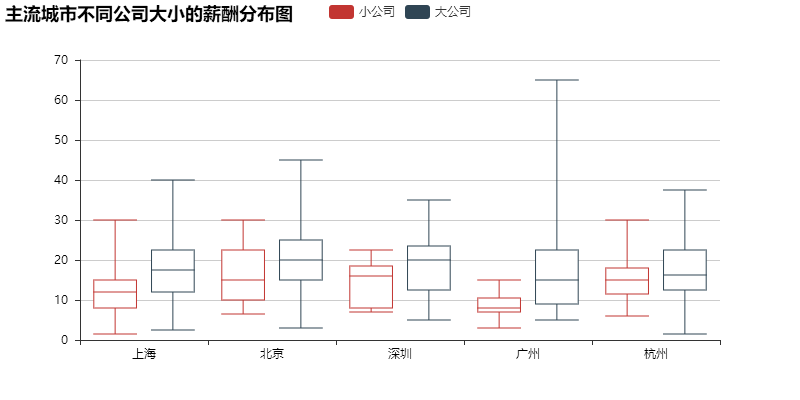 杭州数据分析招聘_杭州大数据运营中心 招聘_杭州面料分析招聘