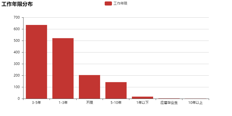 杭州数据分析招聘_杭州大数据运营中心 招聘_杭州面料分析招聘