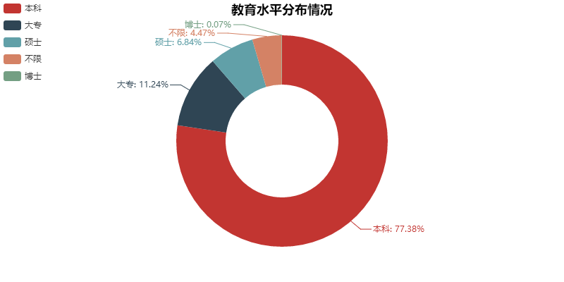 杭州大数据运营中心 招聘_杭州面料分析招聘_杭州数据分析招聘