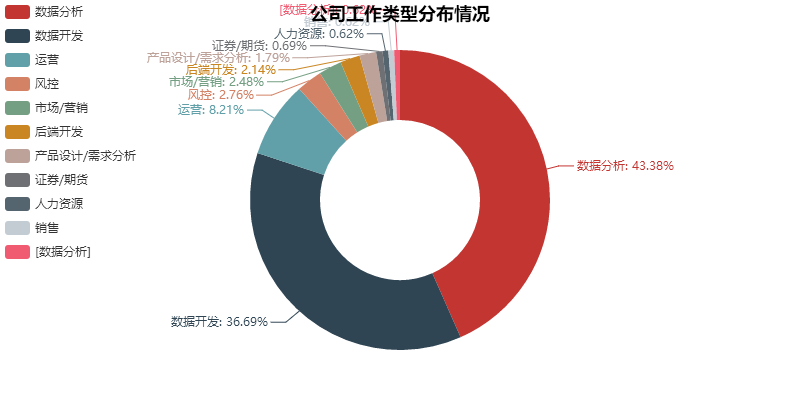 杭州数据分析招聘_杭州大数据运营中心 招聘_杭州面料分析招聘