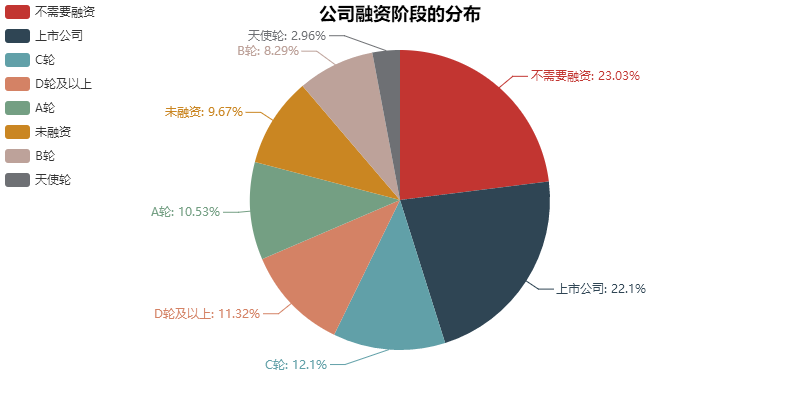 杭州数据分析招聘_杭州面料分析招聘_杭州大数据运营中心 招聘