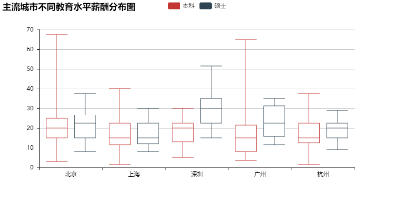 杭州大数据运营中心 招聘_杭州面料分析招聘_杭州数据分析招聘