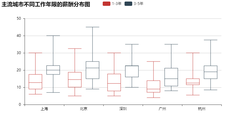 杭州大数据运营中心 招聘_杭州数据分析招聘_杭州面料分析招聘