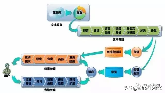 对于大数据，你了解吗？常见的大数据应用场景有哪些？