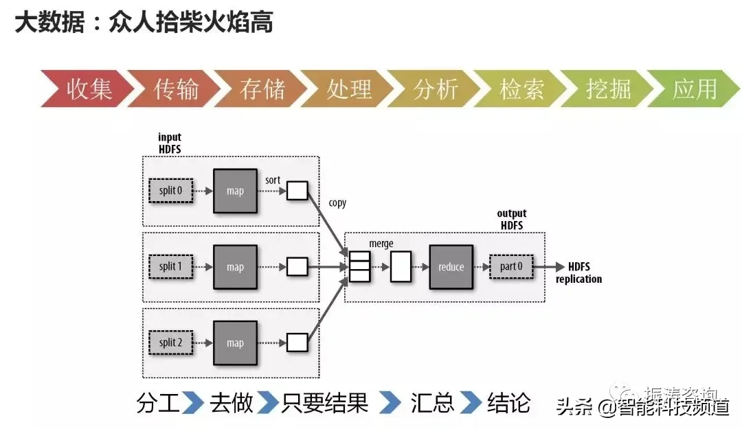 对于大数据，你了解吗？常见的大数据应用场景有哪些？