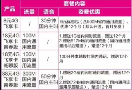 什么是梦网业务点播费_梦网业务点播费怎么取消_国内数据业务套餐费