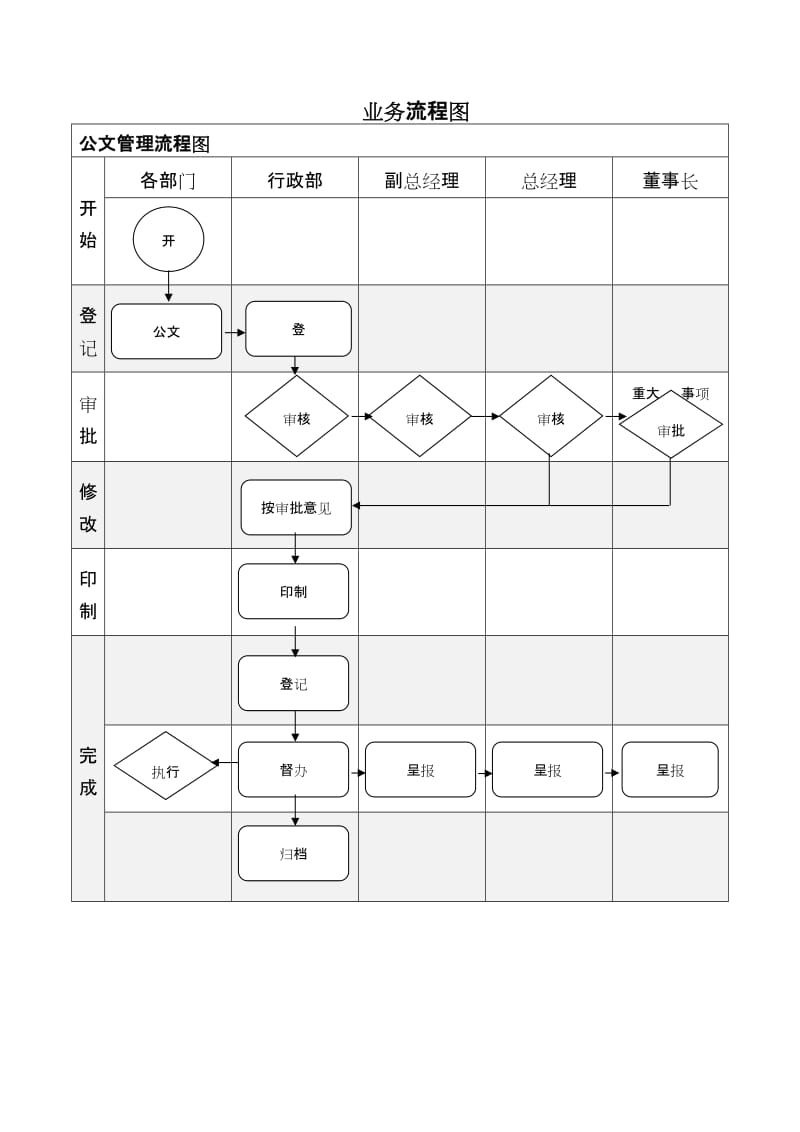 数据流程图 业务流程图_业务流程图,数据流程图_移动之家数据业务发烧友俱乐部