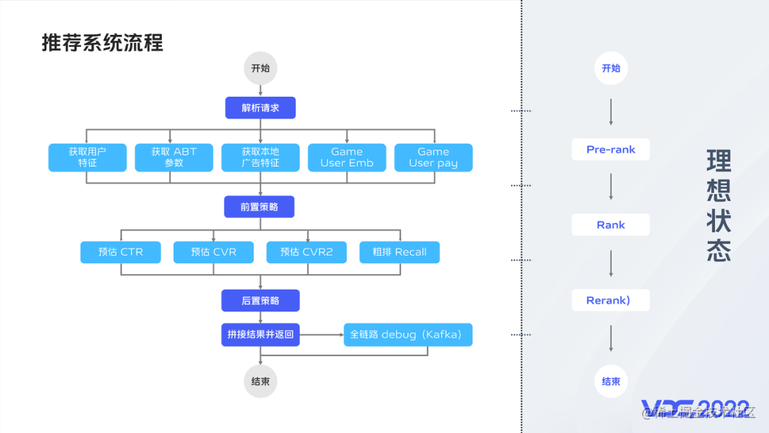 分支路径图调度框架在 vivo 效果广告业务的落地实践