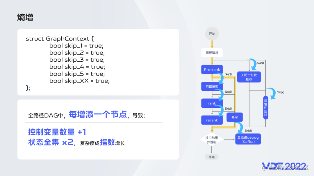 分支路径图调度框架在 vivo 效果广告业务的落地实践