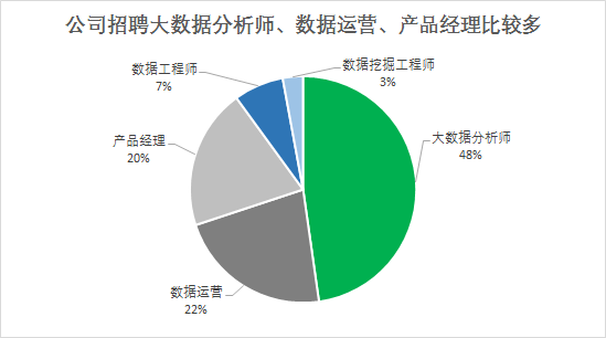 杭州数据分析招聘_杭州大数据运营中心 招聘_杭州面料分析招聘